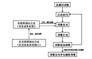 重慶出臺(tái)應(yīng)急預(yù)案 共分四級(jí)應(yīng)對(duì)突發(fā)重大動(dòng)物疫情